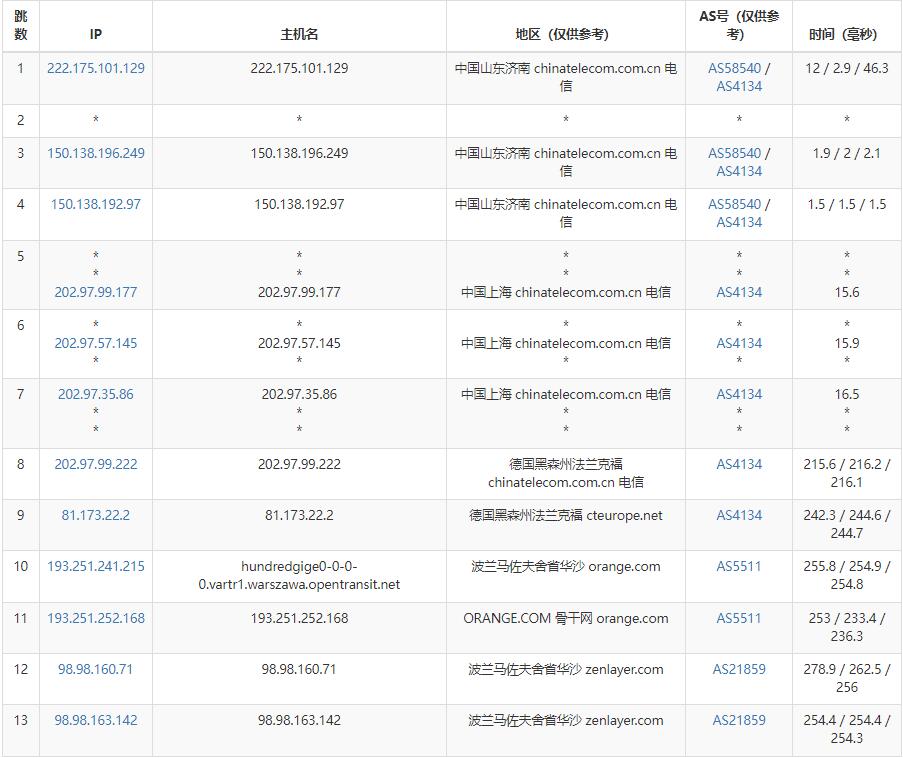 arkecx波兰VPS测评 - 电信去程路由