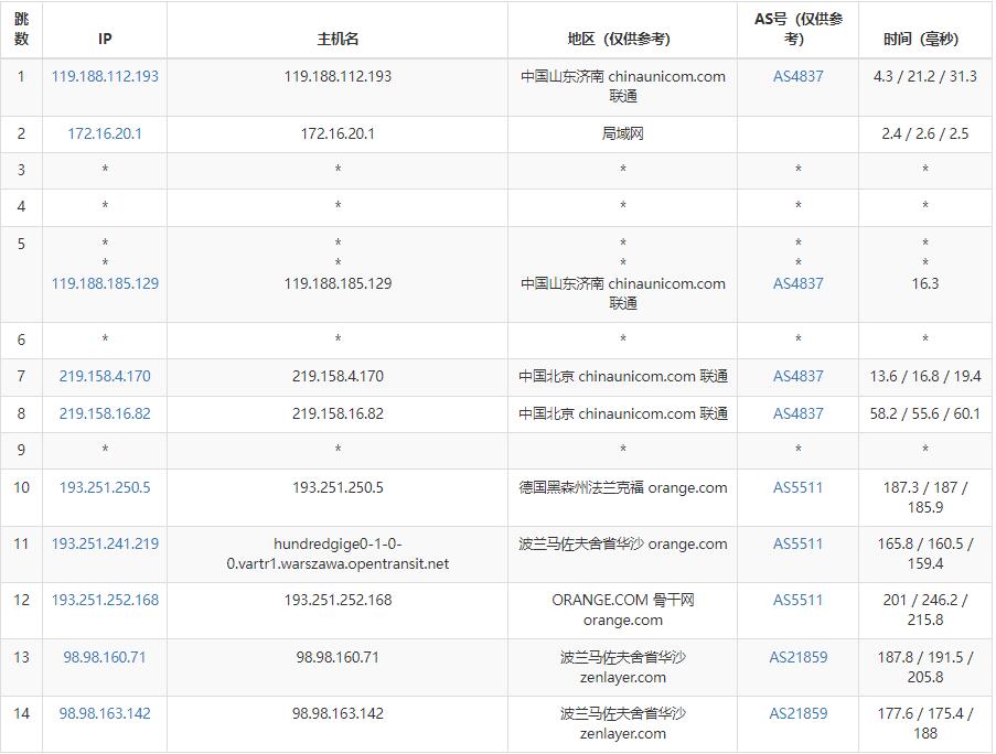arkecx波兰VPS测评 - 联通去程路由