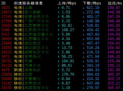arkecx波兰VPS测评 - 速度测试