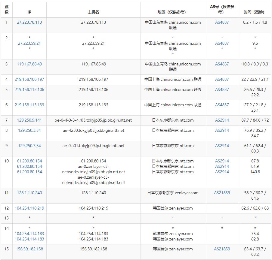 arkecx韩国VPS测评 - 联通去程路由