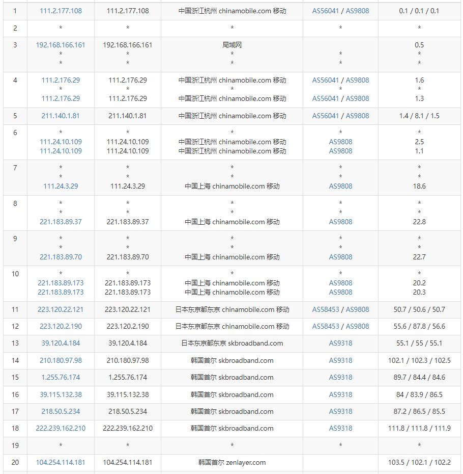 arkecx韩国VPS测评 - 移动去程路由