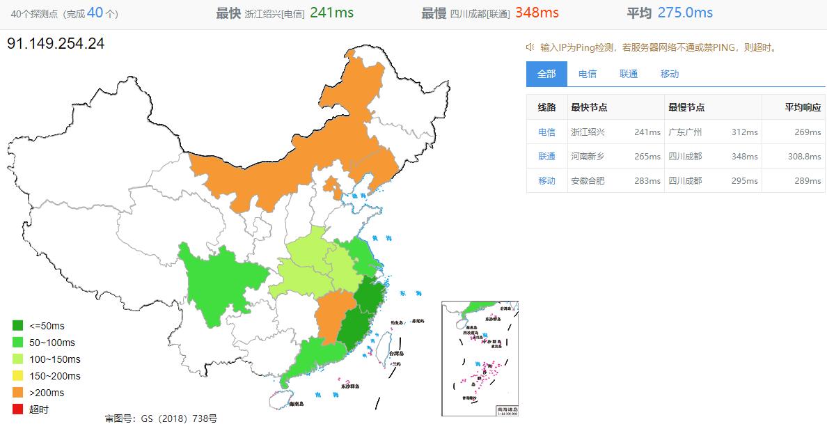 justhost.asia芬兰VPS测评 - 全国三网Ping平均延迟