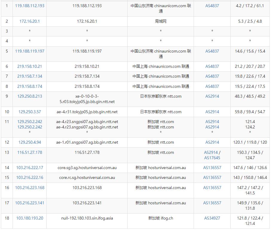 iFog GmbH新加坡VPS测评 - 联通去程路由