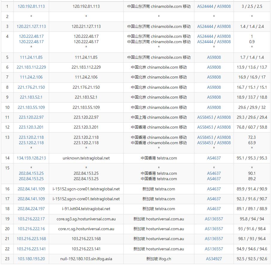 iFog GmbH新加坡VPS测评 - 移动去程路由