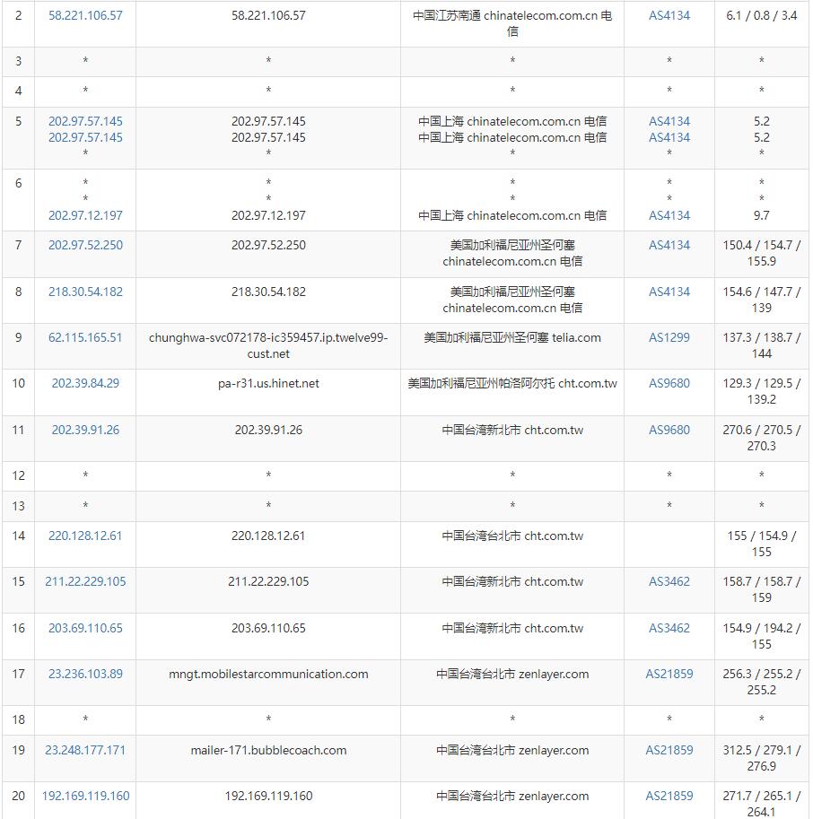arkecx台湾VPS测评 - 电信去程路由