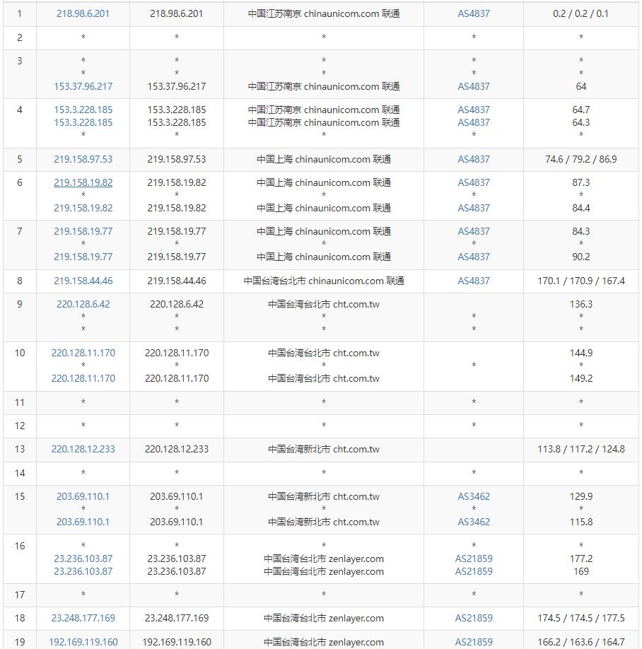 arkecx台湾VPS测评 - 联通去程路由