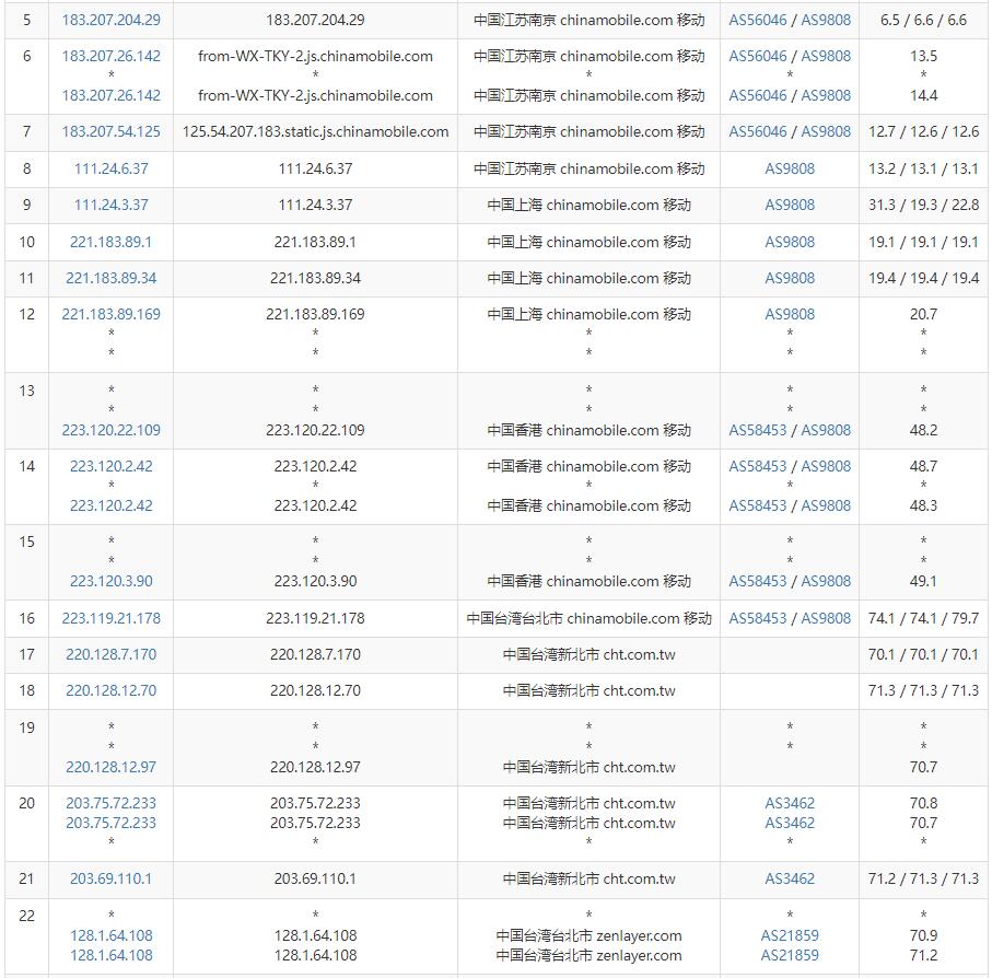 arkecx台湾VPS测评 - 移动去程路由