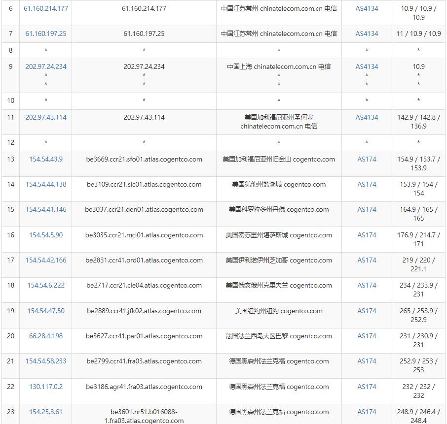 iFog GmbH德国VPS测评 - 电信去程路由