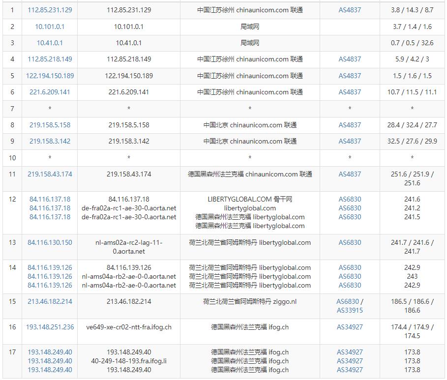 iFog GmbH德国VPS测评 - 联通去程路由
