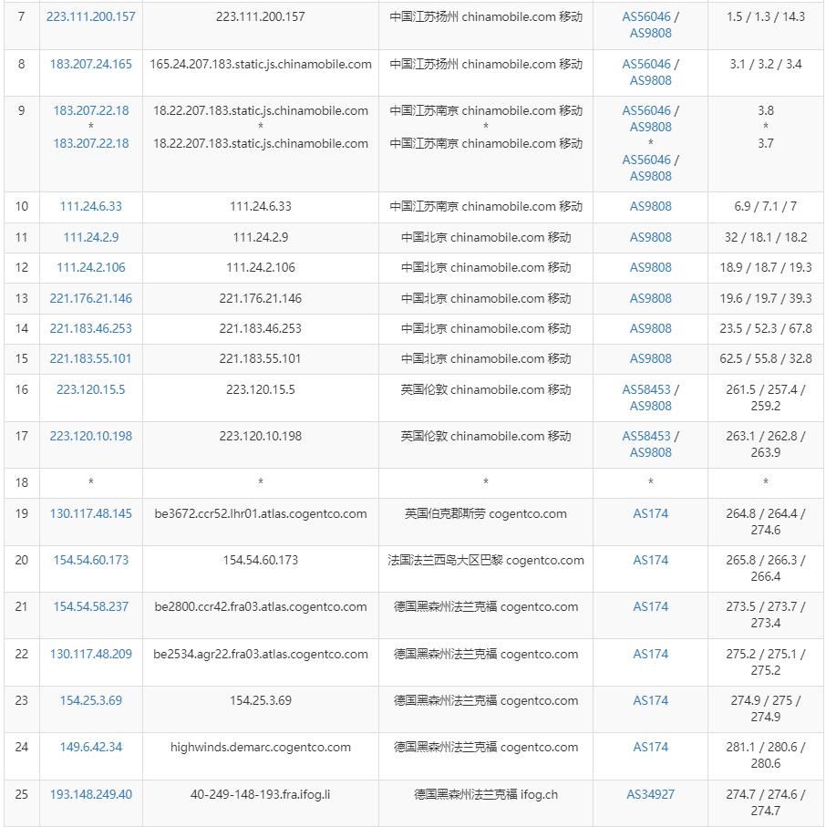 iFog GmbH德国VPS测评 - 移动去程路由