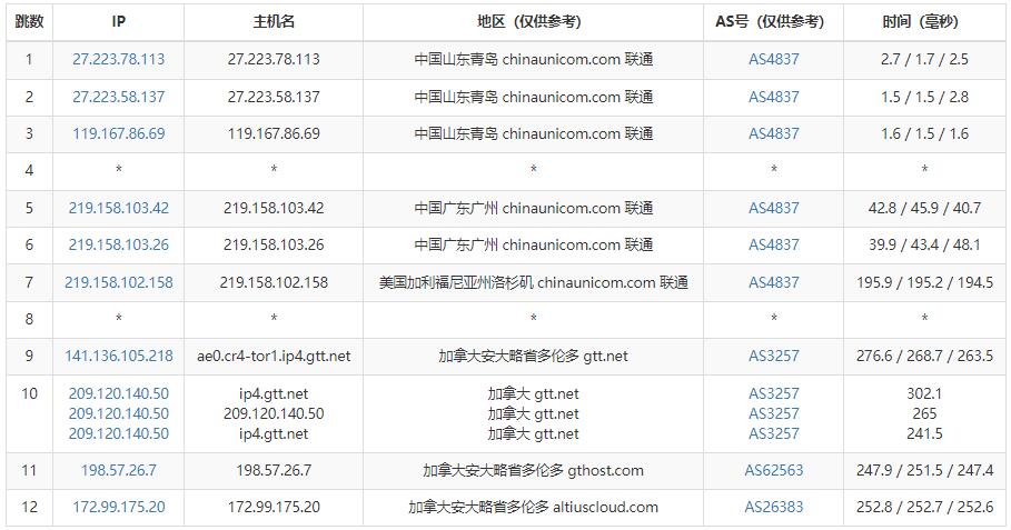 justhost.asia加拿大VPS测评 - 联通去程路由