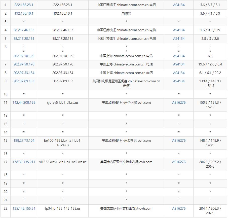 Regxa美国VPS测评 - 电信去程路由