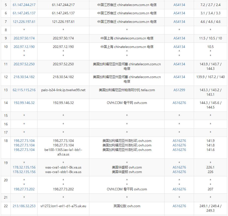 Regxa英国VPS测评 - 电信去程路由