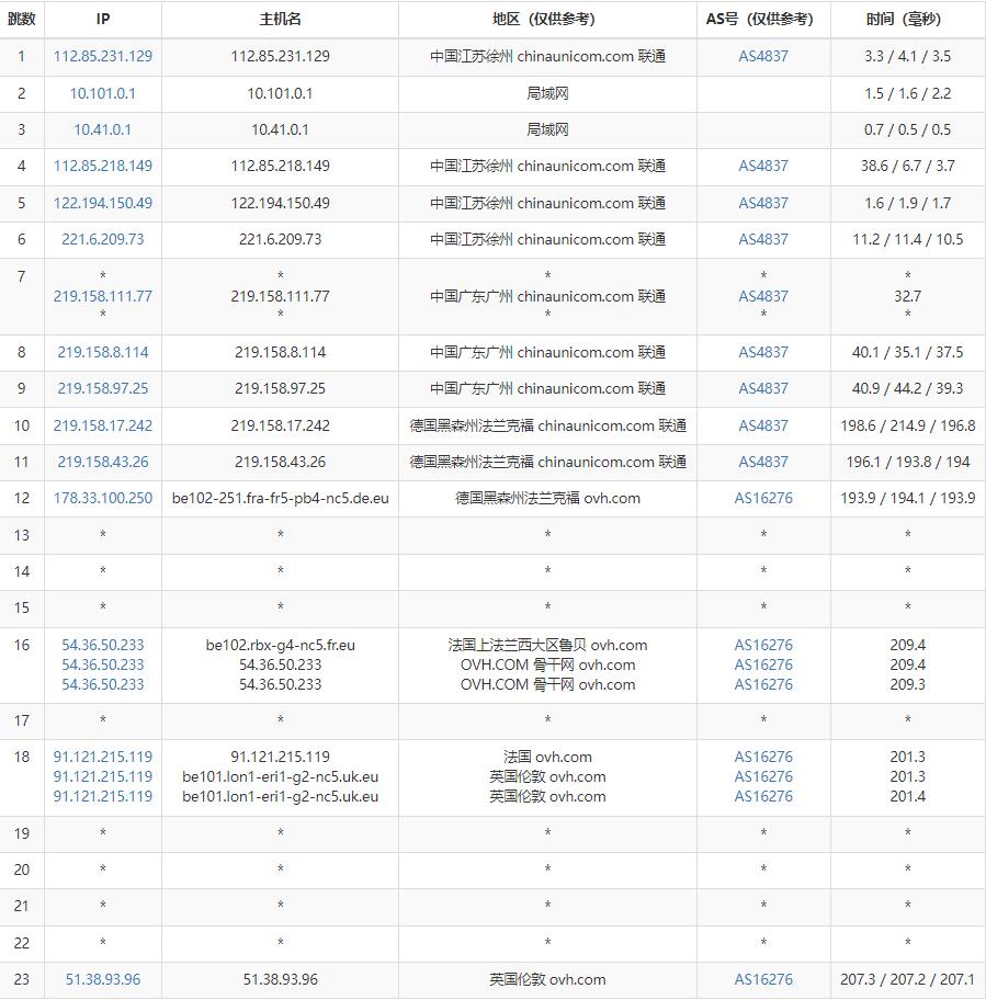 Regxa英国VPS测评 - 联通去程路由