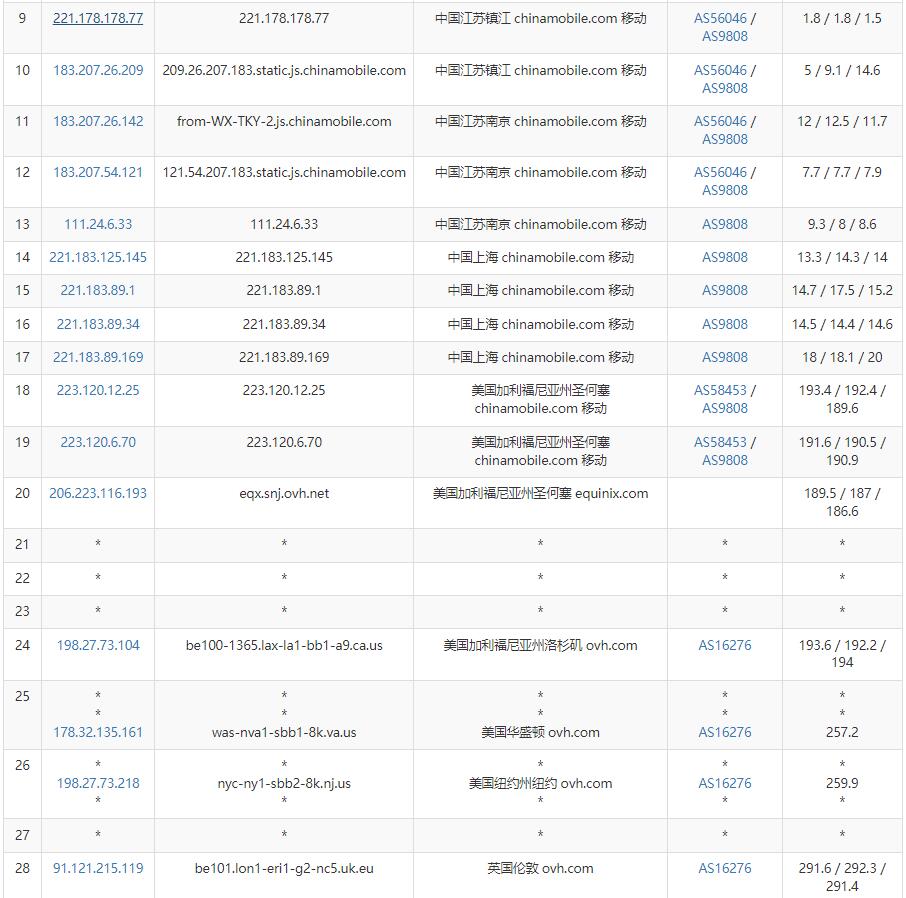 Regxa英国VPS测评 - 移动去程路由