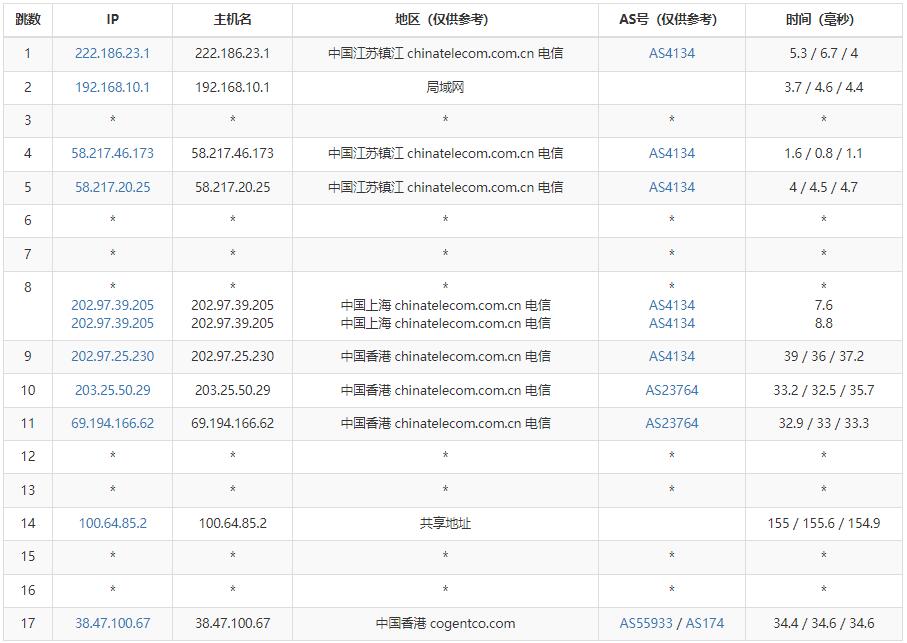 vmiss香港VPS测评 - 电信去程路由