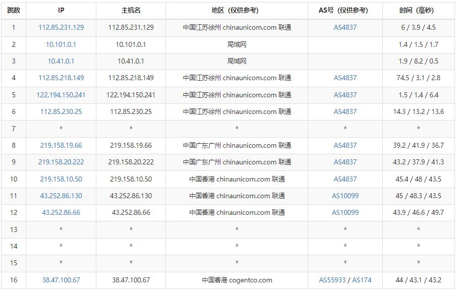 vmiss香港VPS测评 - 联通去程路由
