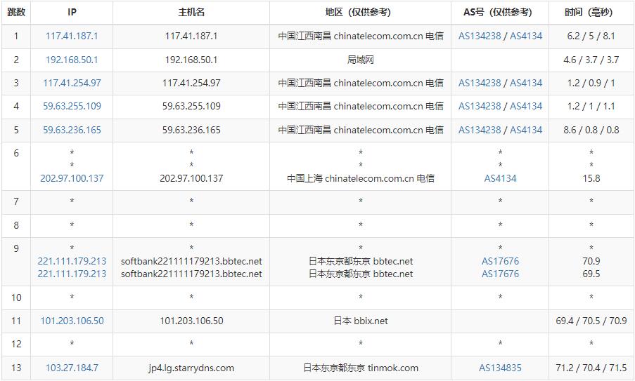 StarryDNS日本VPS测评 - 电信去程路由