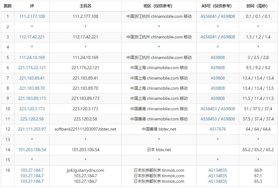 StarryDNS日本VPS测评 - 移动去程路由