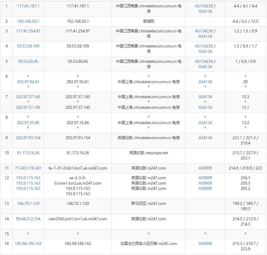 绿云法国VPS测评 - 电信去程路由