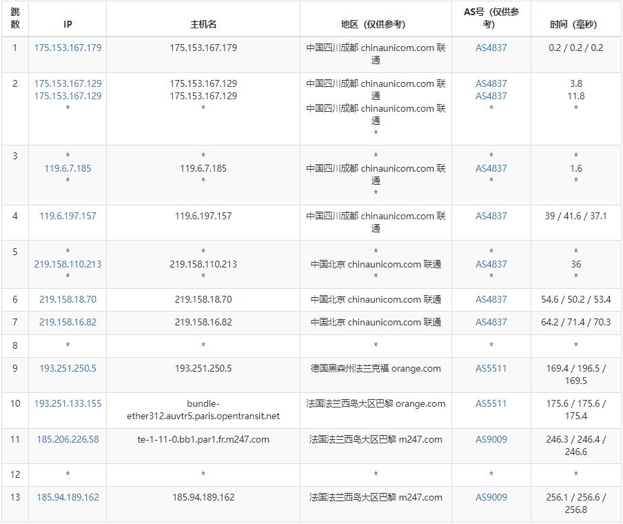 绿云法国VPS测评 - 联通去程路由