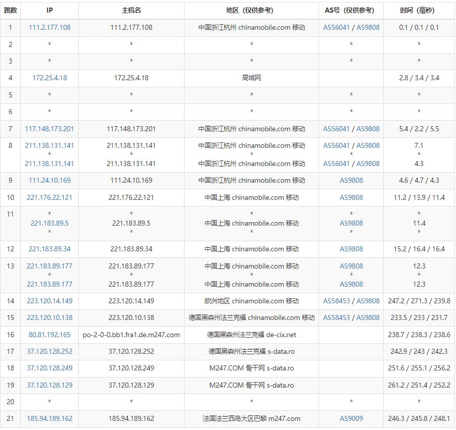 绿云法国VPS测评 - 移动去程路由