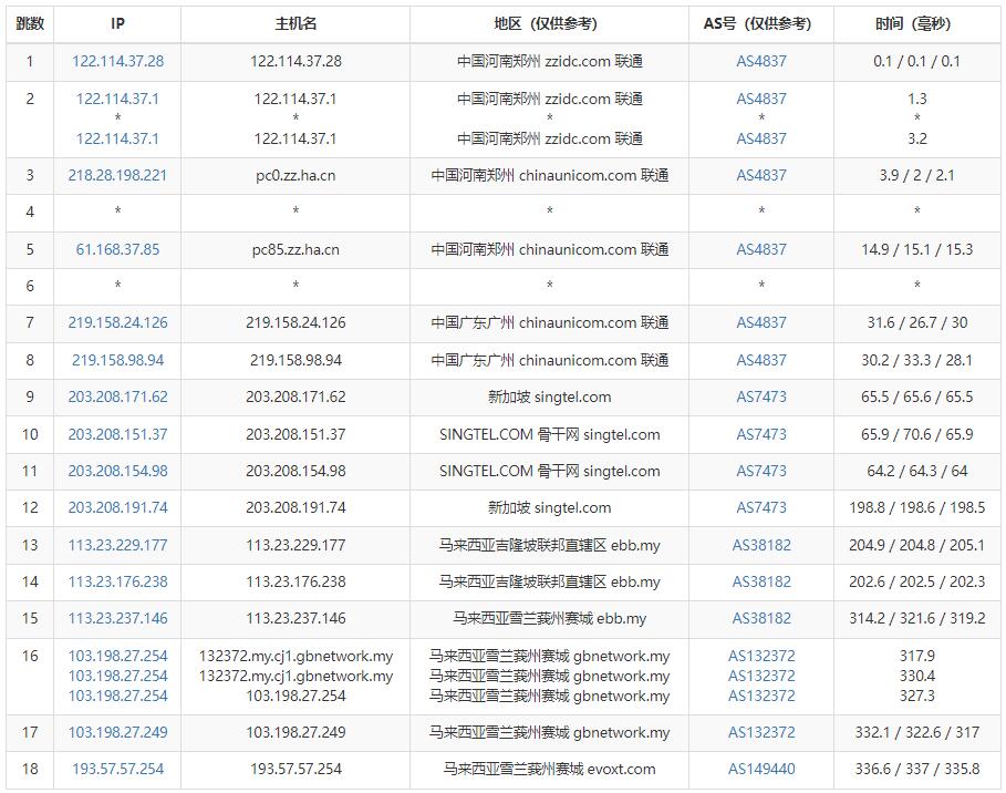 Evoxt马来西亚VPS测评  - 联通去程路由
