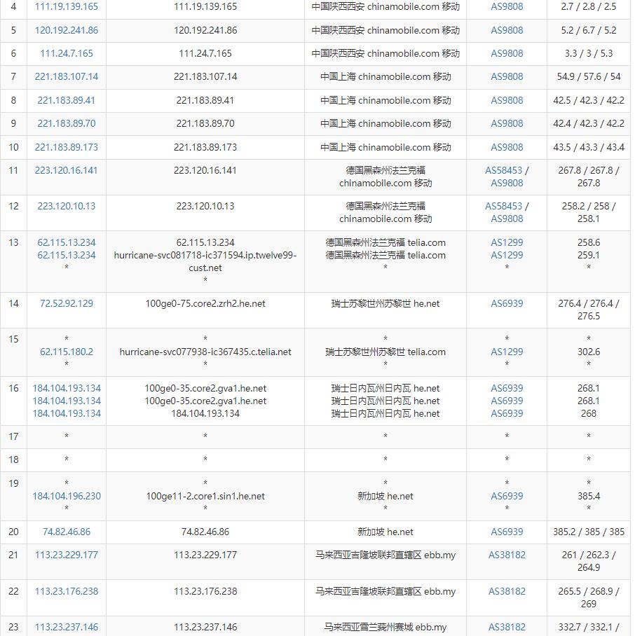 Evoxt马来西亚VPS测评  - 移动去程路由