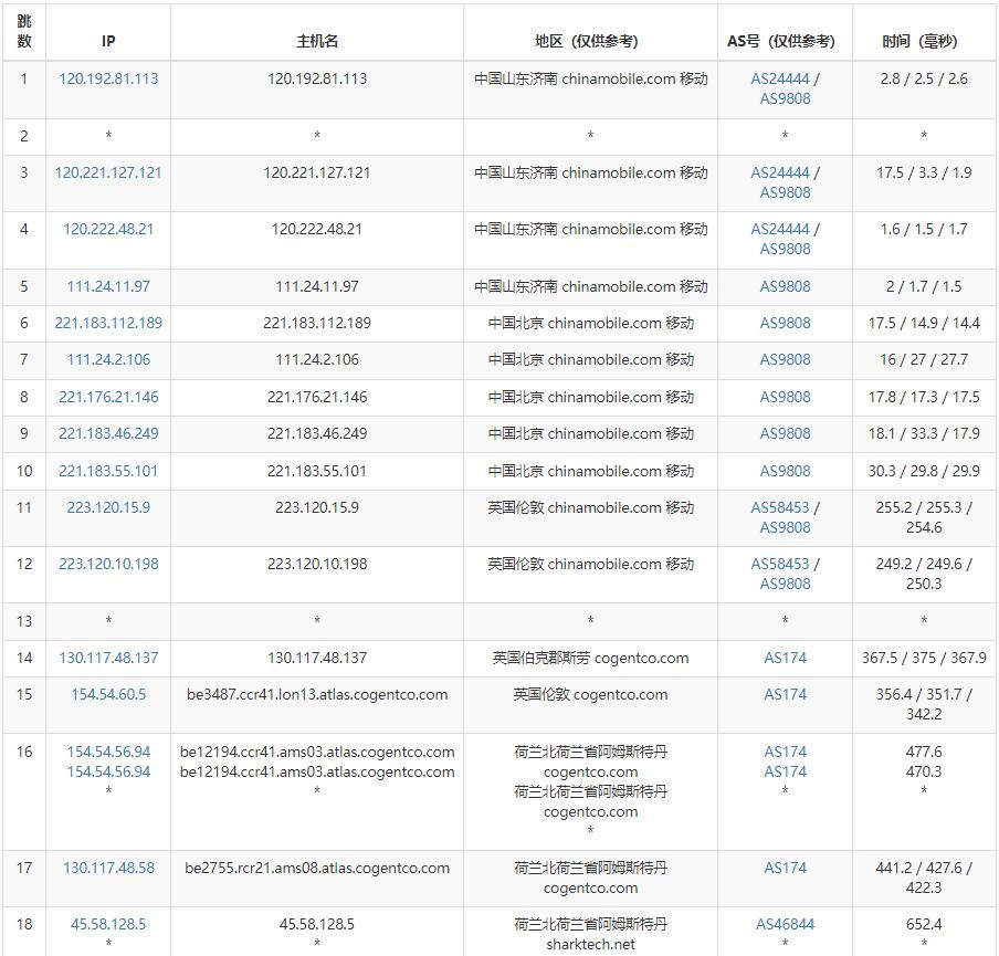 Sharktech荷兰VPS测评 - 移动去程路由