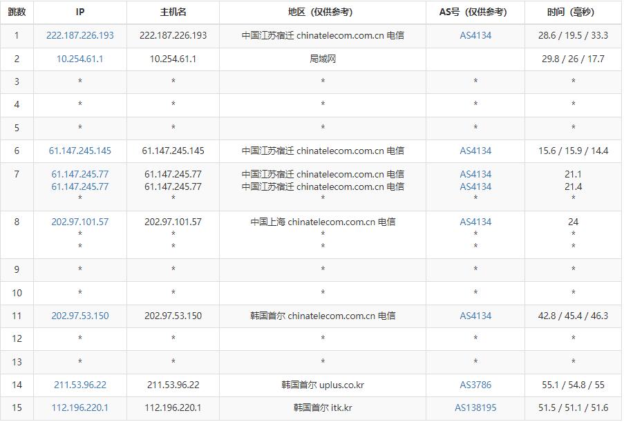 41云原生IP韩国VPS测评 - 电信去程路由