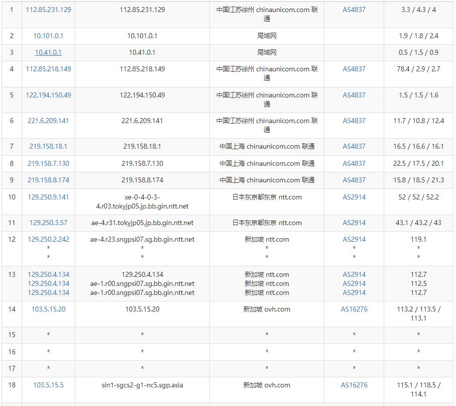 Regxa新加坡VPS测评 - 联通去程路由
