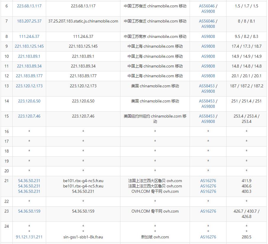 Regxa新加坡VPS测评 - 移动去程路由