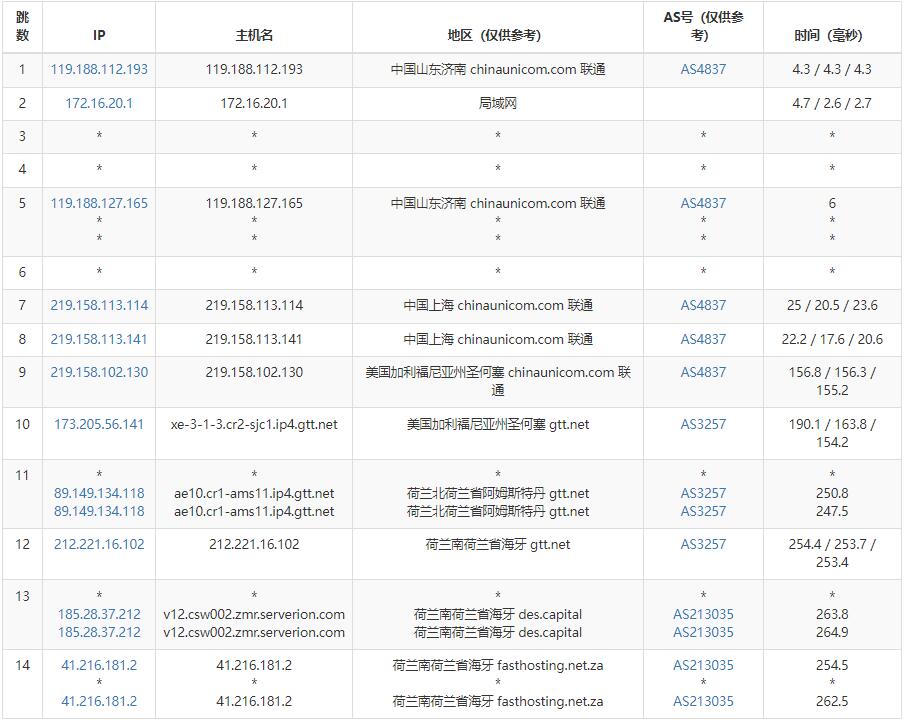 DesiVPS荷兰VPS测评 - 联通去程路由