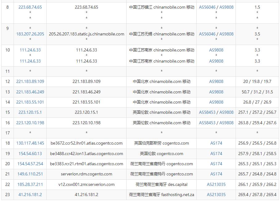 DesiVPS荷兰VPS测评 - 移动去程路由