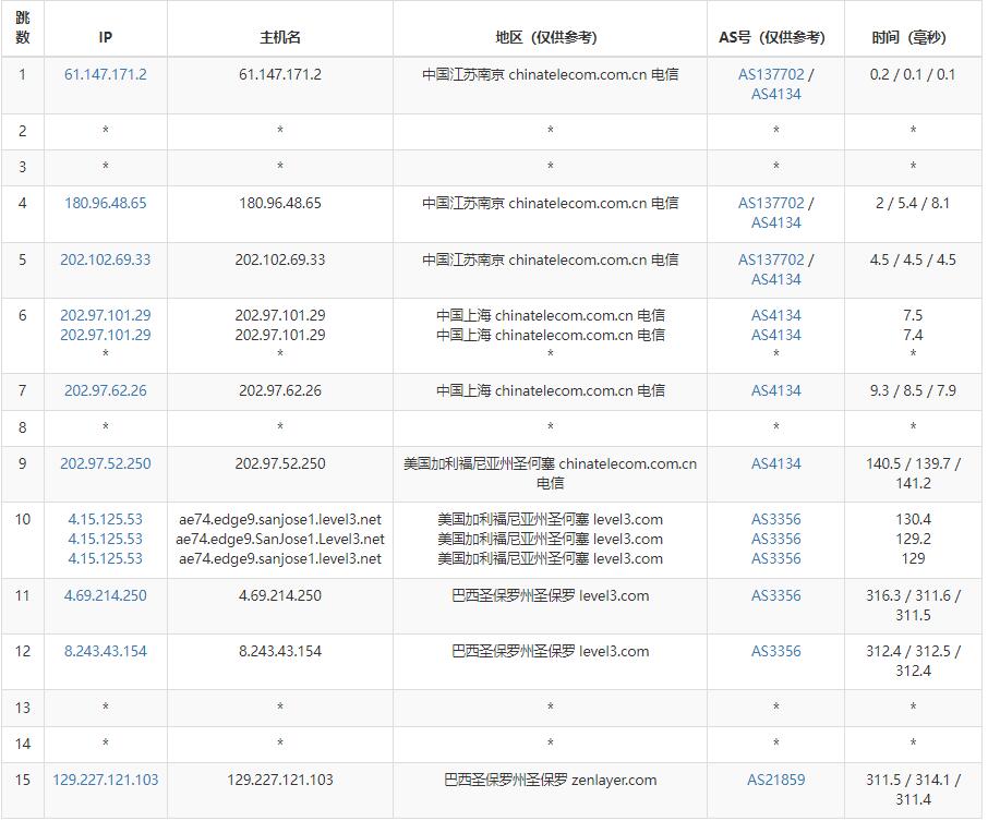 arkecx巴西VPS测评 - 电信去程路由