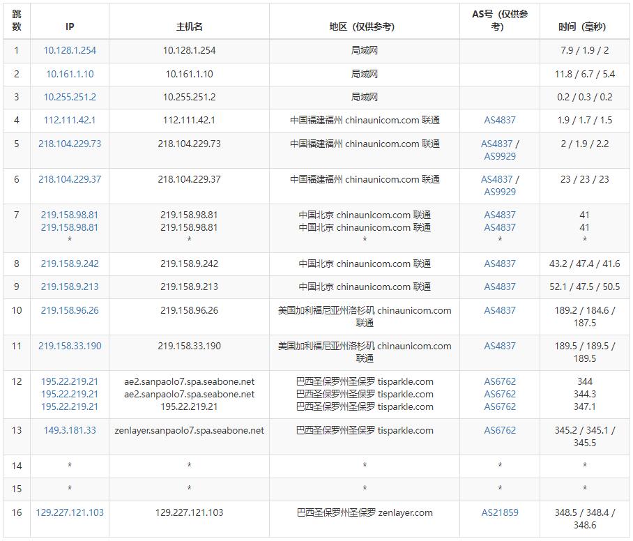 arkecx巴西VPS测评 - 联通去程路由
