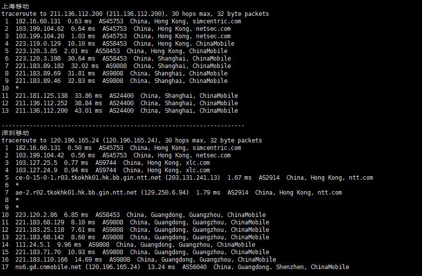 Varidata香港VPS测评 - 移动回程路由
