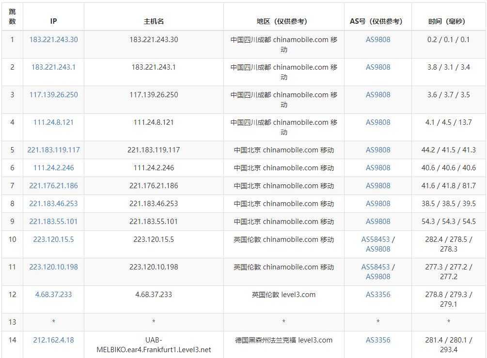 justhost.asia德国VPS测评 - 移动去程路由