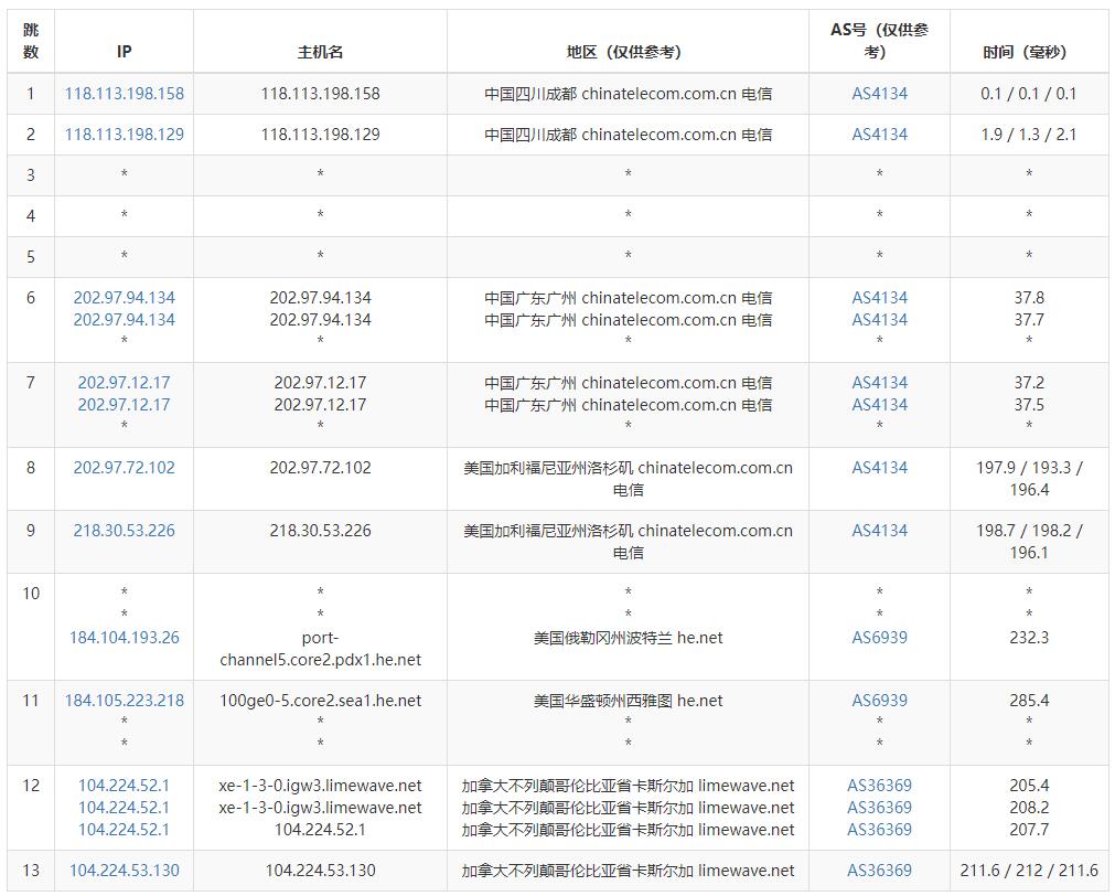 Limewave美国VPS测评 - 电信去程路由