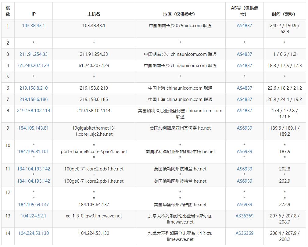 Limewave美国VPS测评 - 联通去程路由