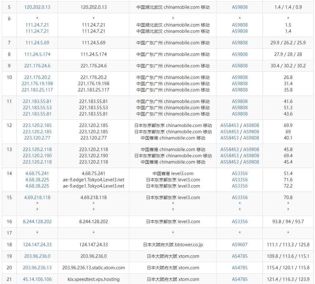 绿云日本VPS测评 - 移动去程路由