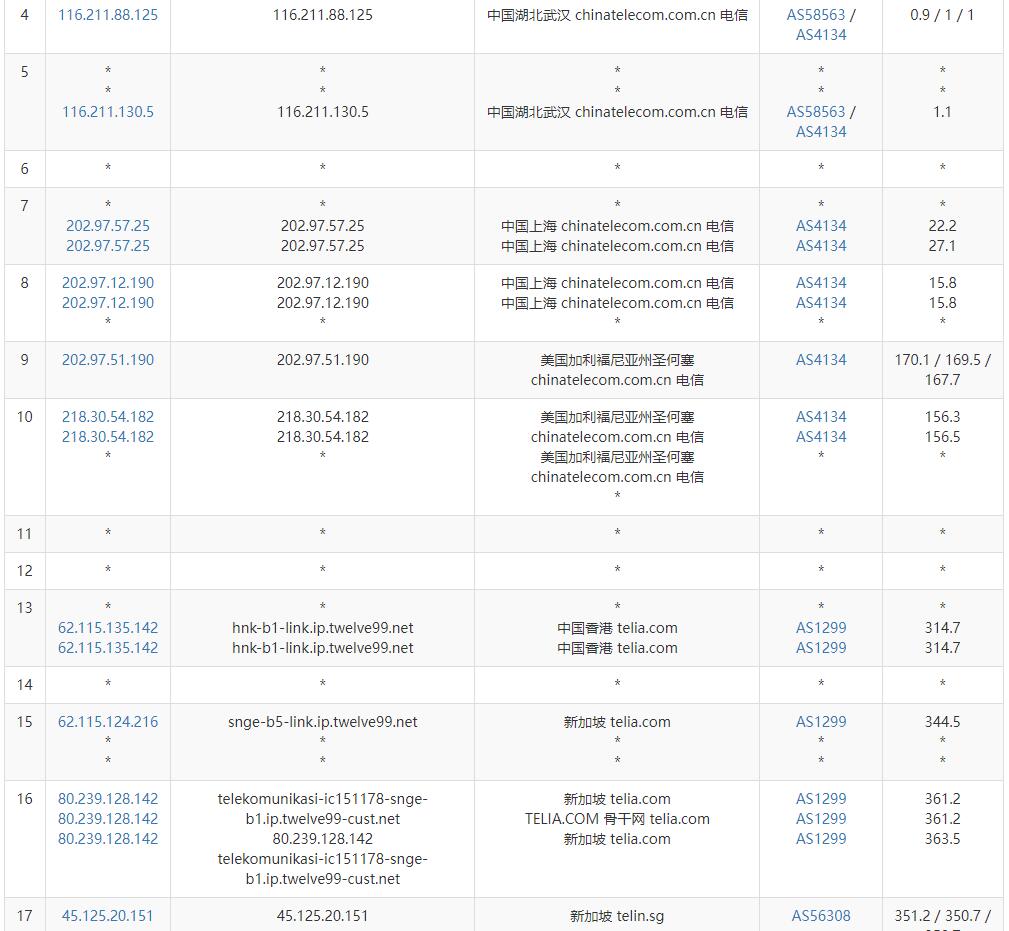 StarryDNS新加坡VPS测评 - 电信去程路由