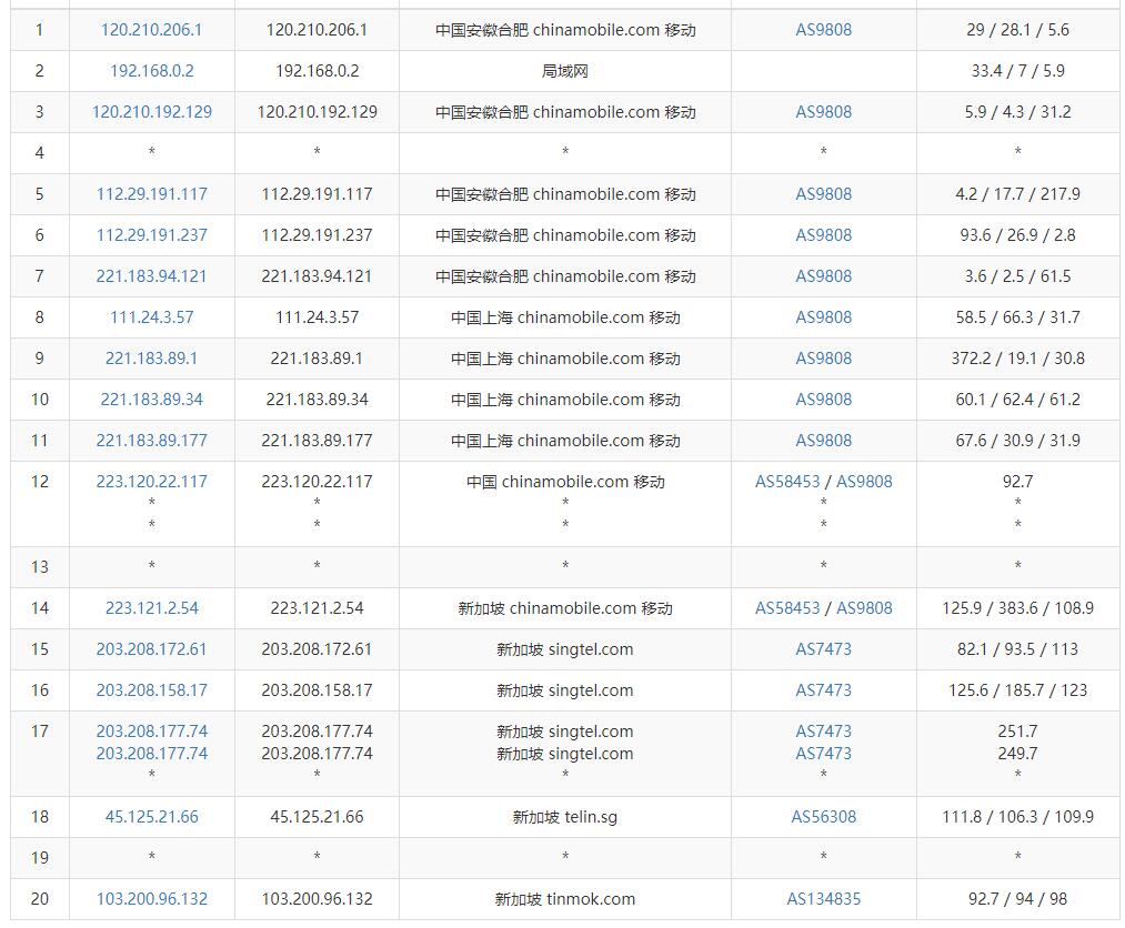 StarryDNS新加坡VPS测评 - 移动去程路由