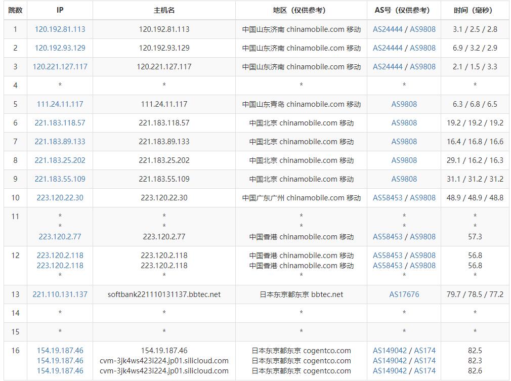 SiliCloud日本VPS测评 - 移动去程路由