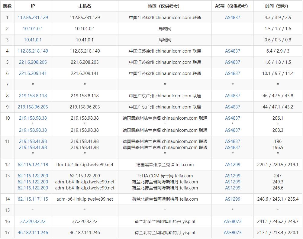 绿云荷兰VPS测评 - 联通去程路由