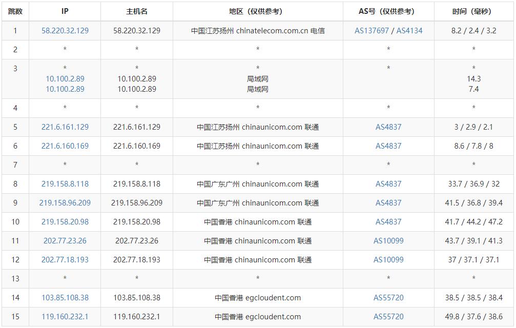绿云香港VPS测评 - 联通去程路由