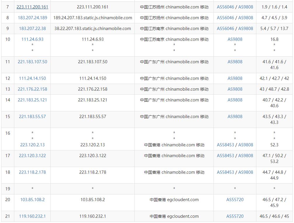 绿云香港VPS测评 - 移动去程路由