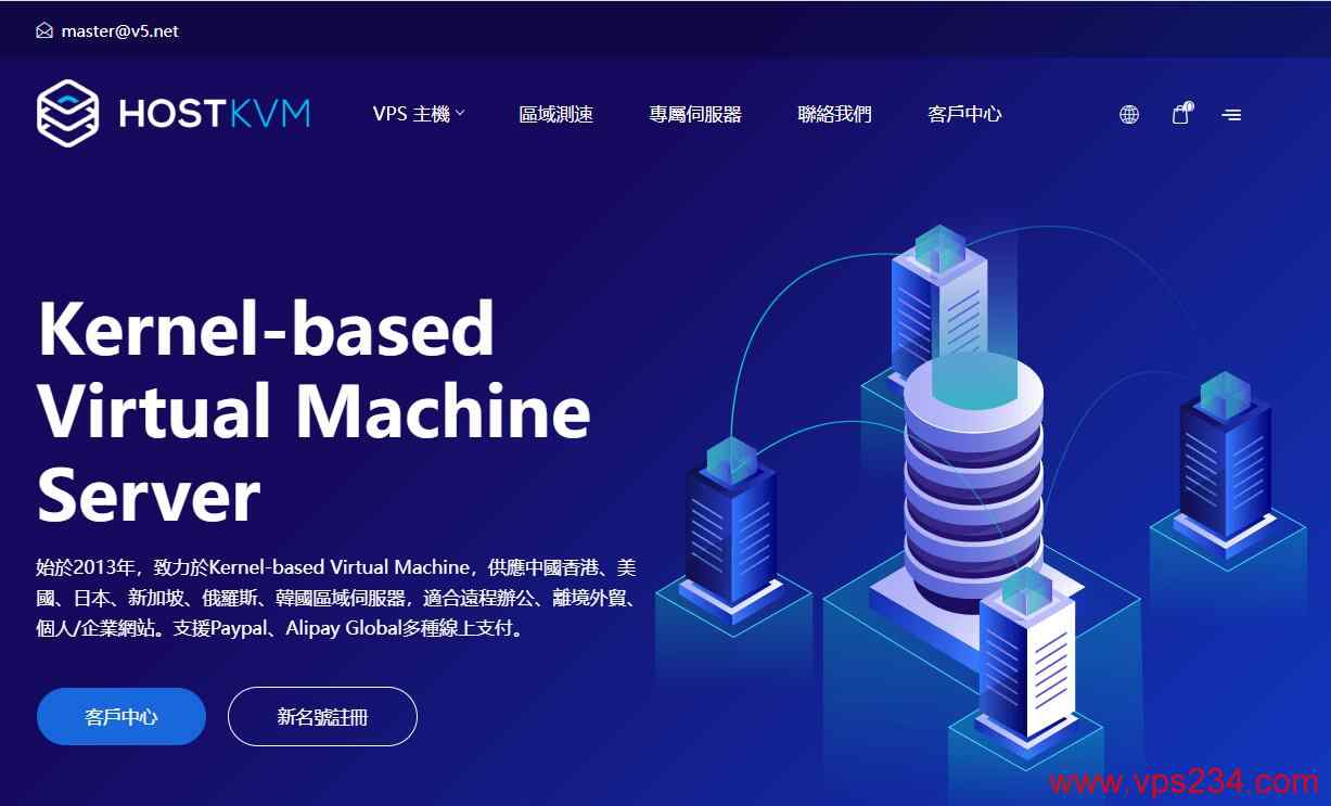 俄罗斯VPS推荐 - HostKVM