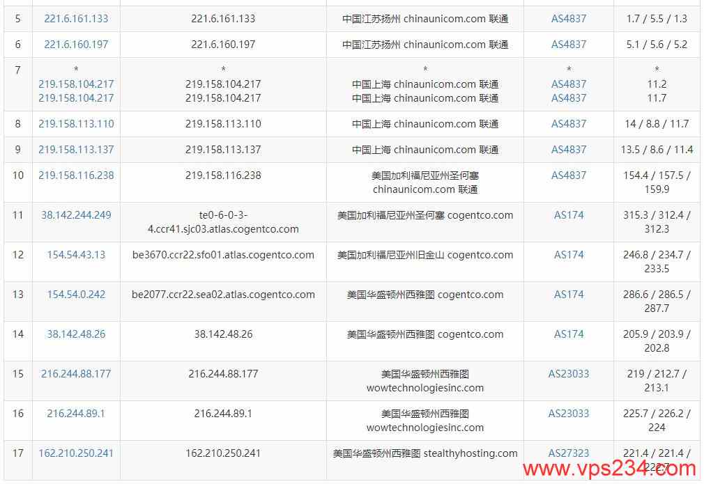 SmartHost美国VPS测评 - 联通去程路由