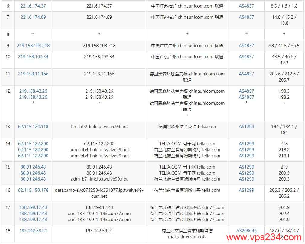 HostShield荷兰VPS测评 - 联通去程路由
